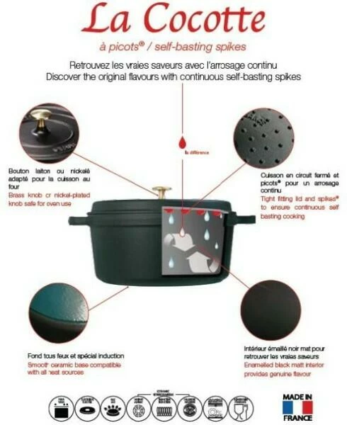 Staub Cocotte Rund Aus Gusseisen In Zimt 10, 8 Cm/ 5 Cm/ 0,25 Liter – Bild 5